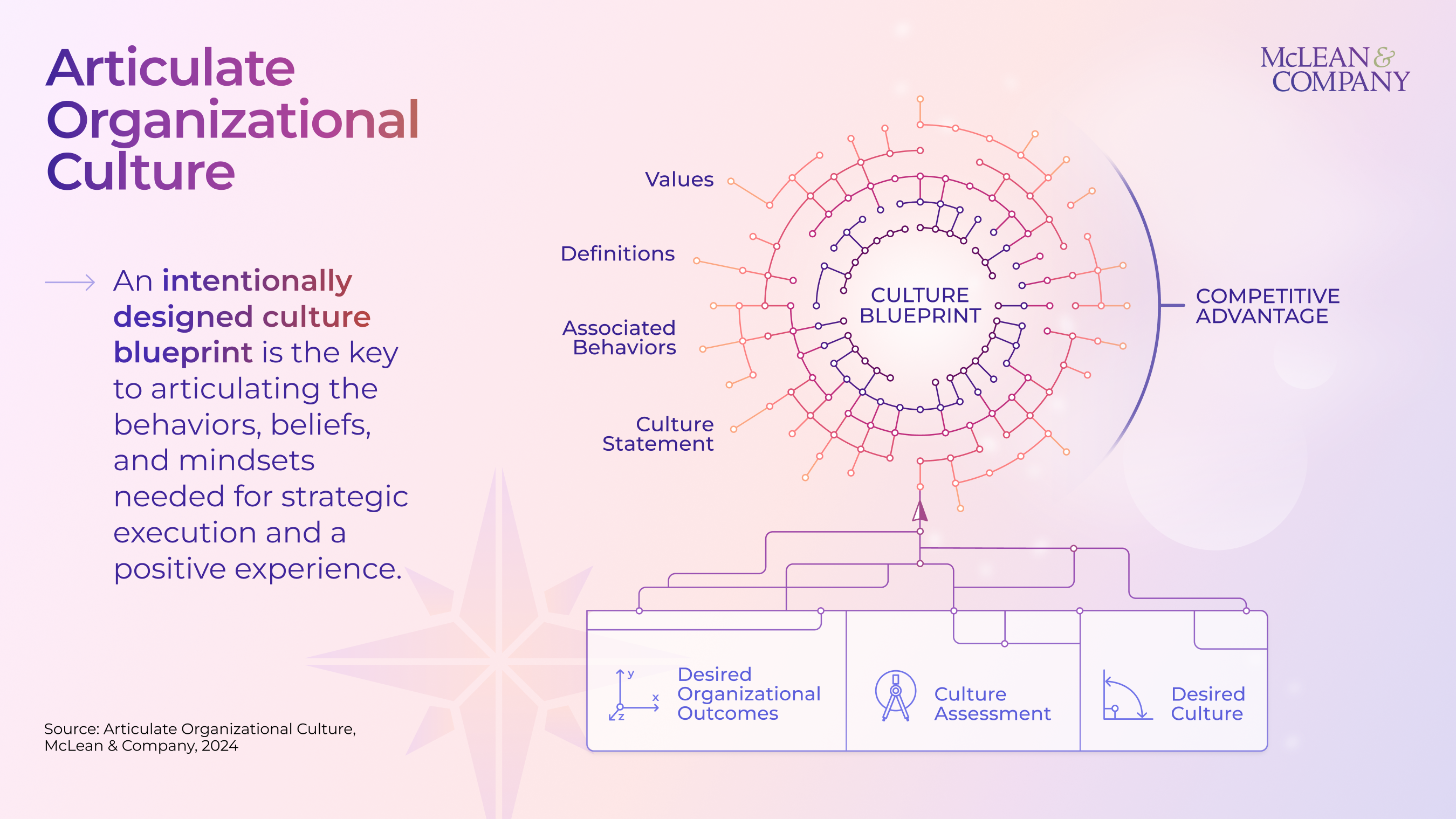 thumbnail for How Values and Behaviors Drive Results in the Workplace: New Culture Case Studies from McLean & Company
