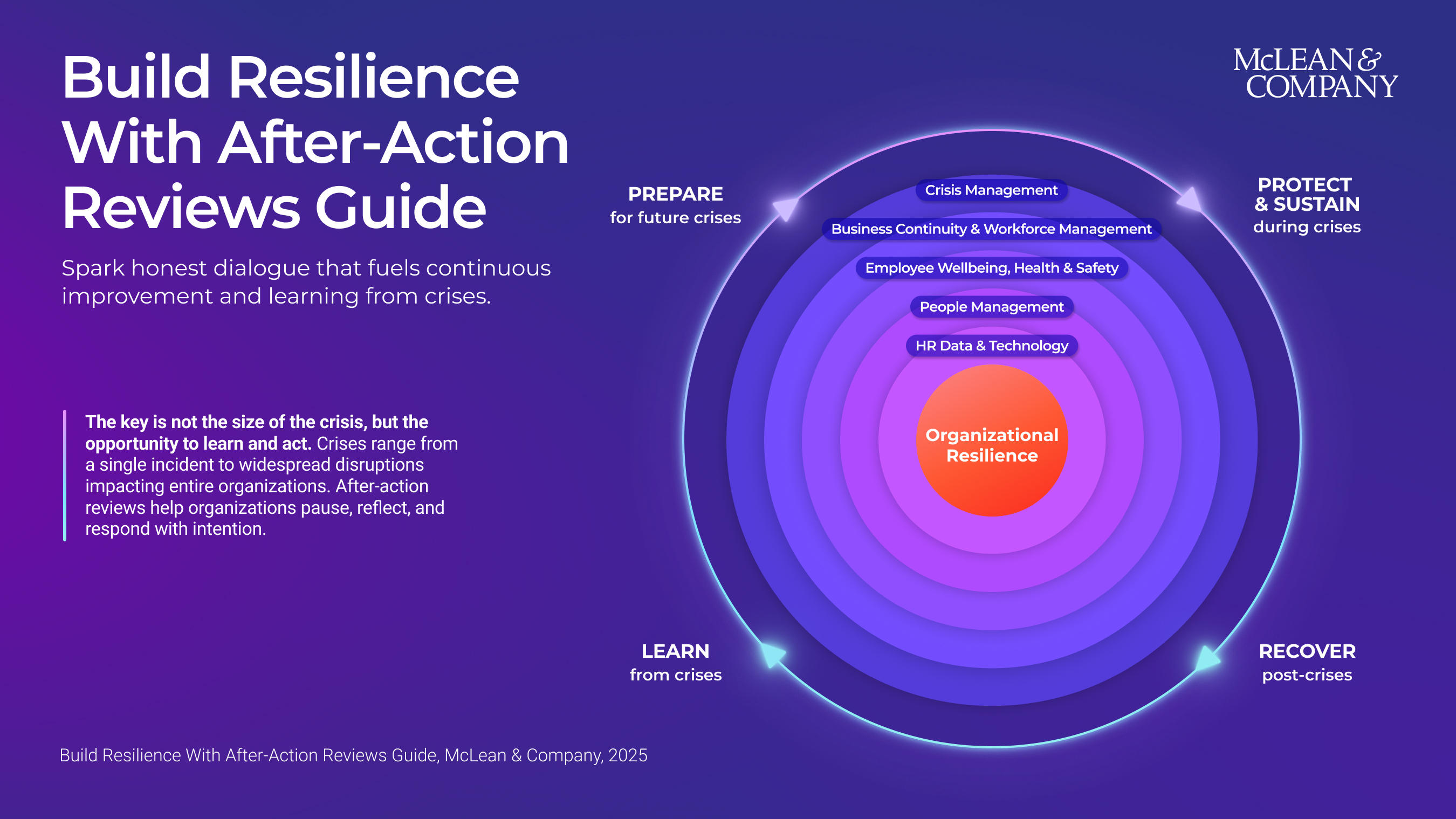 thumbnail for Post-Incident After-Action Reviews Are Critical to Building Organizational Resilience, Says McLean & Company
