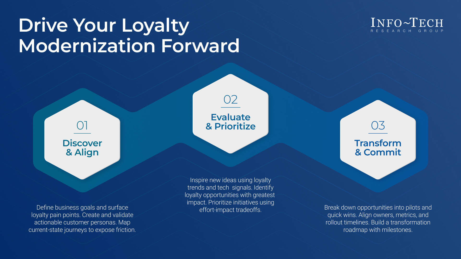 thumbnail for Loyalty Programs Are Losing Relevance as Customers Demand More Than Points, Warns Info-Tech Research Group 