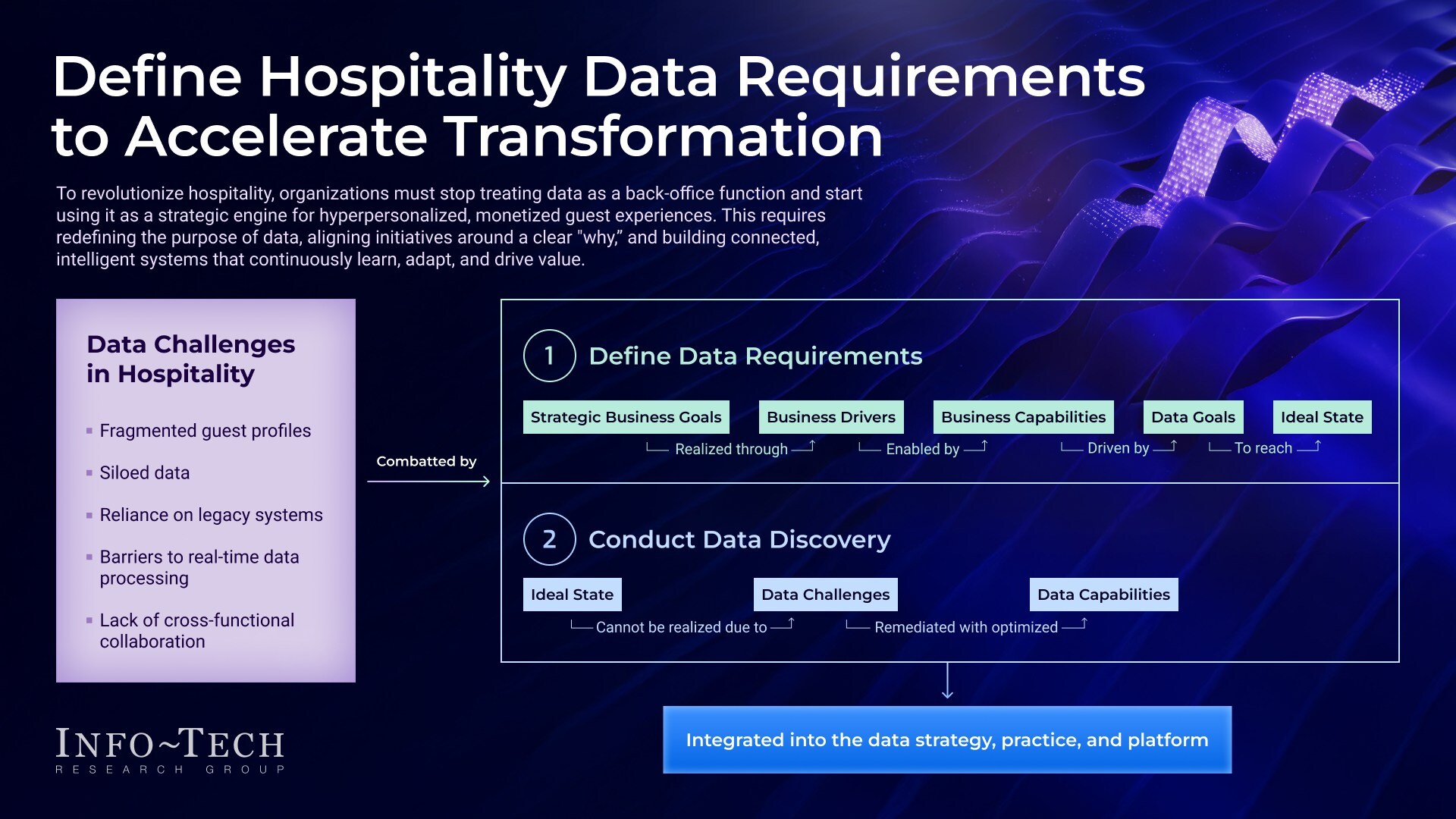 thumbnail for Hospitality Revenue Growth and Modernization Undermined by Data Governance Gaps, New Findings from Info-Tech Research Group 