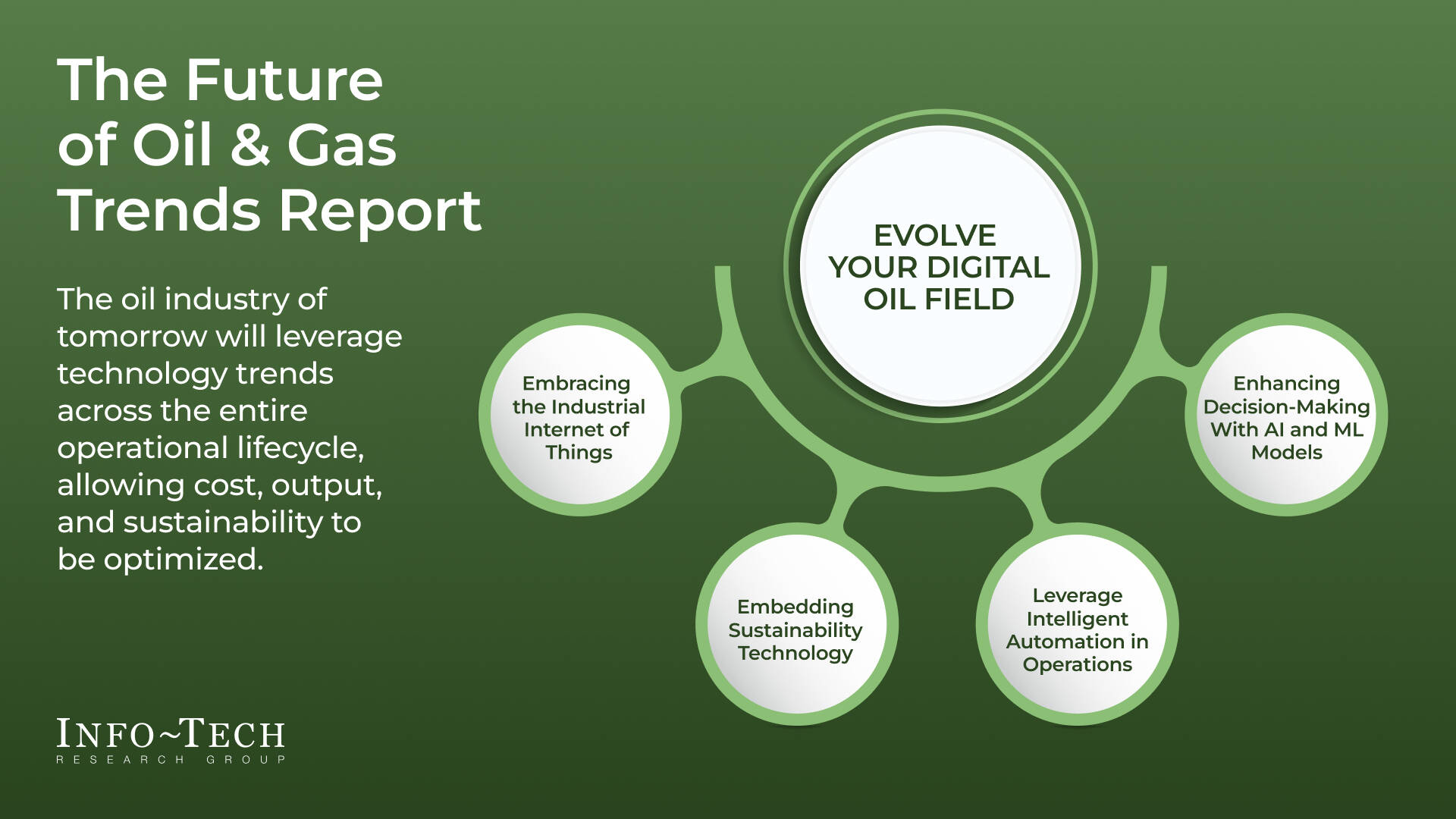 thumbnail for Oil & Gas Volatility Exposes Cost of Digital Lag, Report From Info-Tech Research Group Urges Scalable Digital Foundations