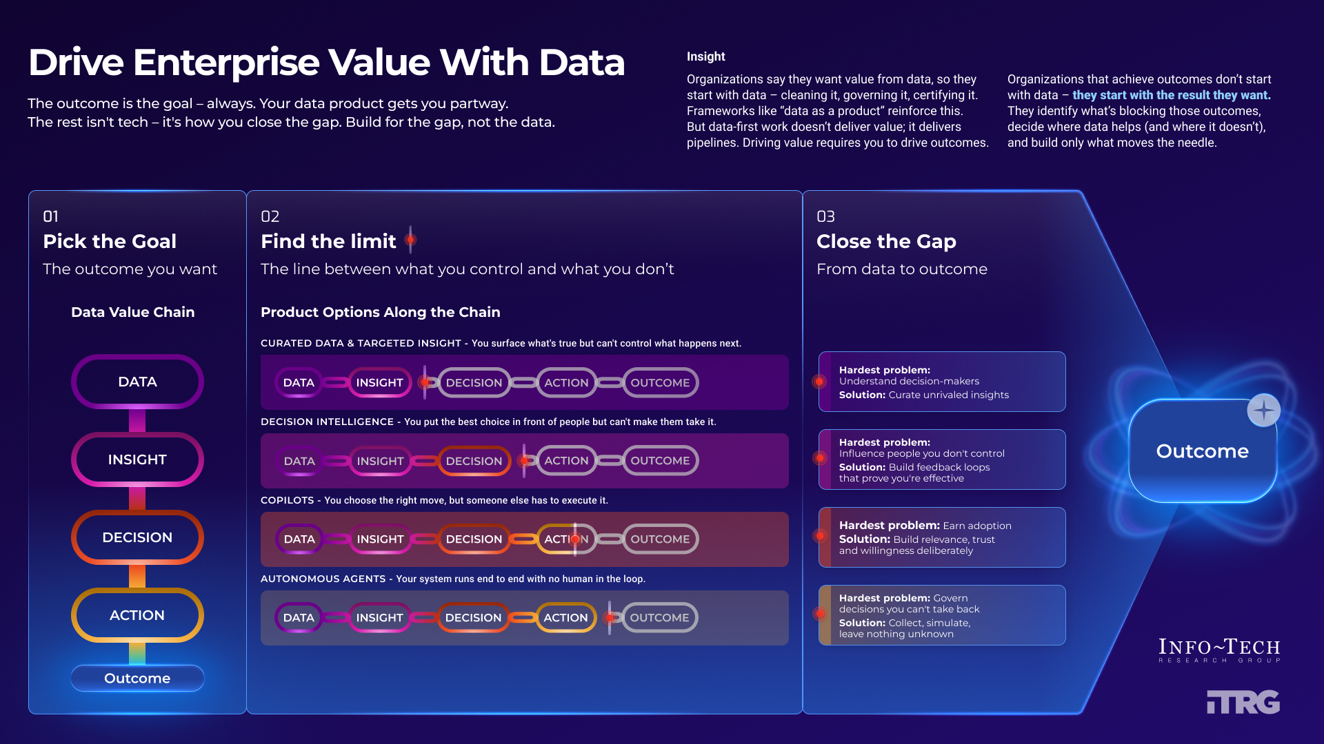 Drive Value From Your Data With a Value Creation Framework (Coming Soon!)