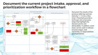 Optimize IT Project Intake, Approval, and Prioritization preview picture