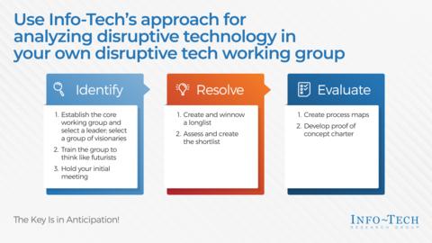 Thought model representing Exploit Disruptive Infrastructure Technology