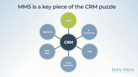 Thought model representing Select a Marketing Management Suite