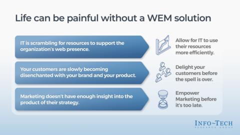 Thought model representing WEM Project Charter Template