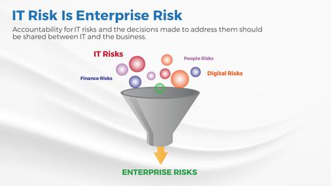 Thought model representing Build an IT Risk Management Program