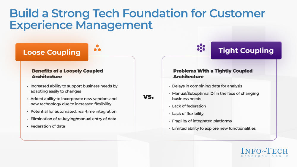 Build a Strong Technology Foundation for Customer Experience Management preview picture