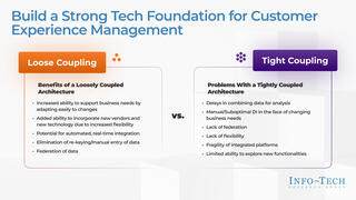 Build a Strong Technology Foundation for Customer Experience Management preview picture
