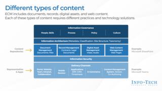 Develop an Enterprise Content Management Strategy and Roadmap preview picture