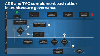 Agile Enterprise Architecture Operating Model preview picture