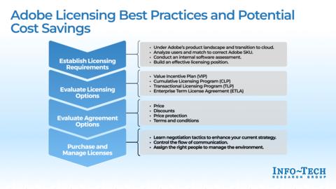 Thought model representing Master the Secrets of Adobe’s Creative Cloud Contracts to Right-Size Your Adobe Spend