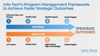 Introduce Program Management to Your Organization preview picture