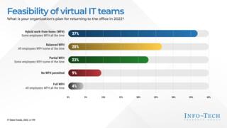 Equip Managers to Effectively Manage Virtual Teams preview picture