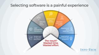 The Rapid Application Selection Framework preview picture