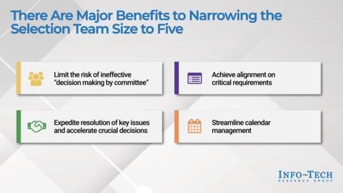Thought model representing Optimize Your Software Selection Process: Why 5 and 30 Are the Magic Numbers