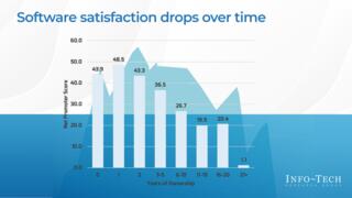 Select Software With the Right Satisfaction Drivers in Mind preview picture