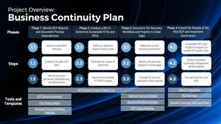 Develop a Business Continuity Plan preview picture