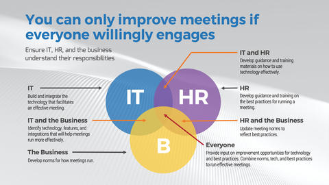 Thought model representing Run Better Meetings
