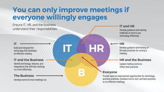 Run Better Meetings preview picture