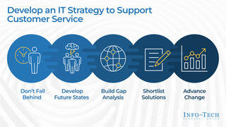 Develop an IT Strategy to Support Customer Service preview picture