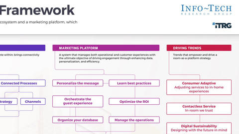 Thought model representing Make the Case for a Room-as-a-Platform Initiative