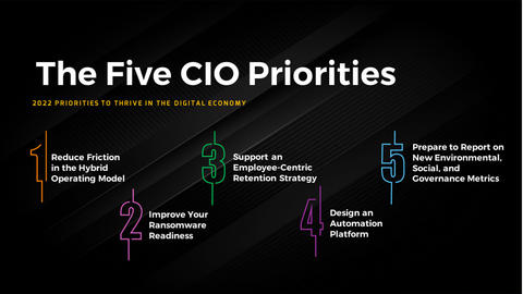 Thought model representing CIO Priorities Report for 2022