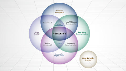 Thought model representing Into the Metaverse