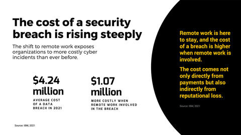 Thought model representing Security Priorities for 2022 Report