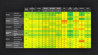 Agile Readiness Assessment Survey preview picture