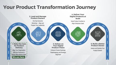 Thought model representing Make the Case for Product Delivery Storyboard
