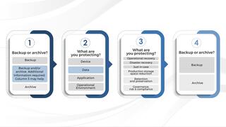 Understand the Difference Between Backups and Archives preview picture