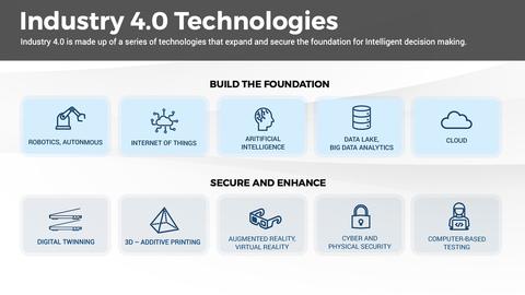 Thought model representing Reshaping the Ecosystem – Durable Goods Manufacturing Executive Brief