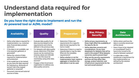 Thought model representing Drive Business Value With Off-the-Shelf AI