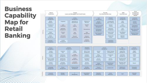 Retail Banking Industry Business Reference Architecture