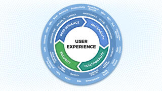Considerations for a Move to Virtual Desktops preview picture