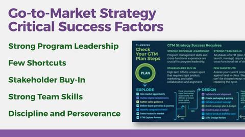 Thought model representing Go-to-Market Strategy Presentation Template