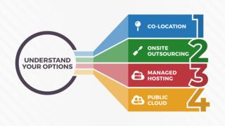 IBM i Migration Considerations preview picture