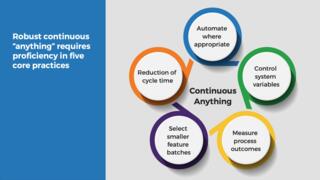 Define a Release Management Process to Deliver Lasting Value preview picture