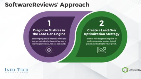 Thought model representing Lead Gen Engine Diagnostic Tool