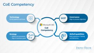 Drive Ongoing Adoption With an M365 Center of Excellence preview picture