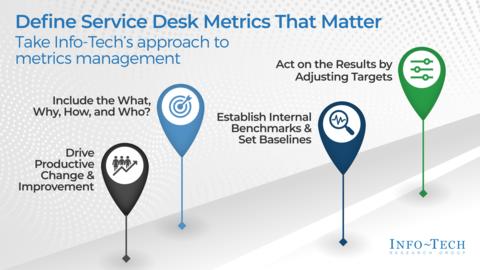 Thought model representing Define Service Desk Metrics That Matter