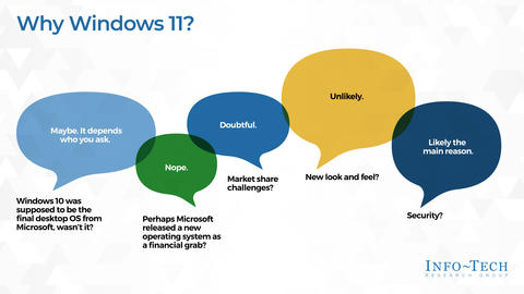 Thought model representing Prepare for the Upgrade to Windows 11