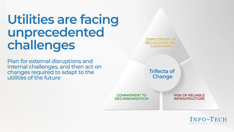 Thought model representing The Future of Utilities Trends Report