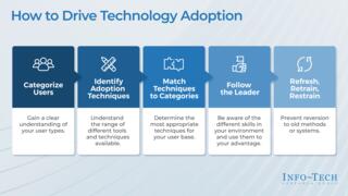 Drive Technology Adoption preview picture