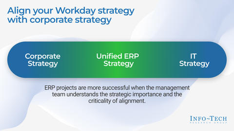 Thought model representing Get the Most Out of Workday
