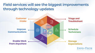 Transform Your Field Technical Support Services preview picture