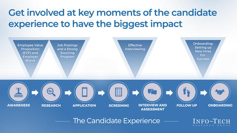 Thought model representing Interview Guide Template