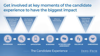 Improve Your IT Recruitment Process preview picture