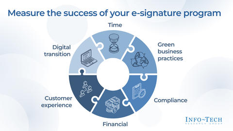 Thought model representing Adopting e-Signature